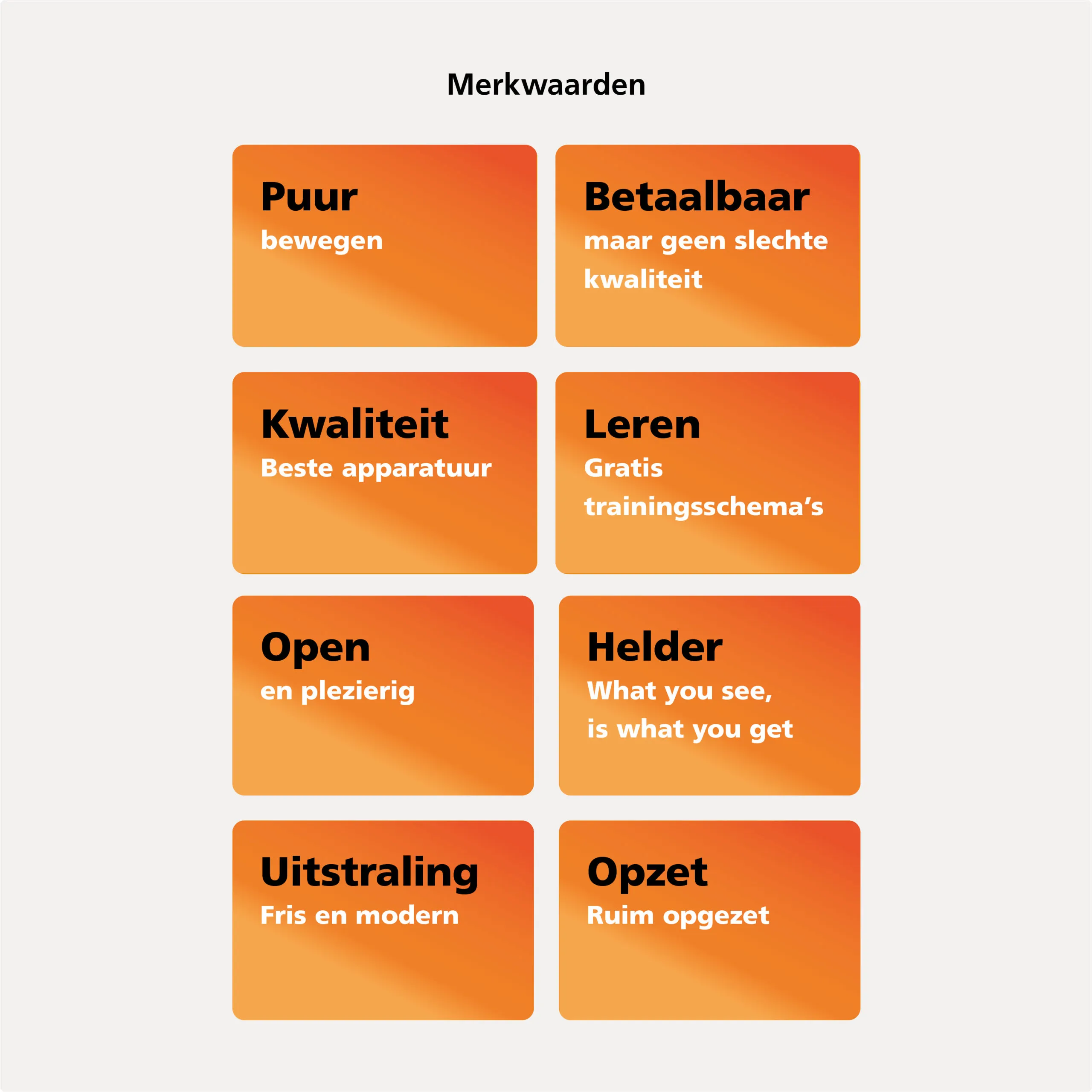 De acht merkwaarden van BASIC-FIT als oranje kaarten, van puur en betaalbaar tot helder en open. Merkstrategie en brand manual door Fitbrand.