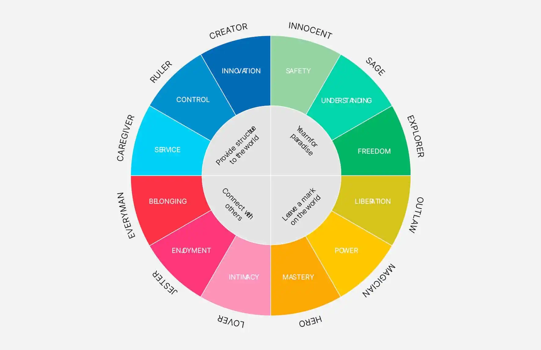 Archetypen overzicht Fitbrand