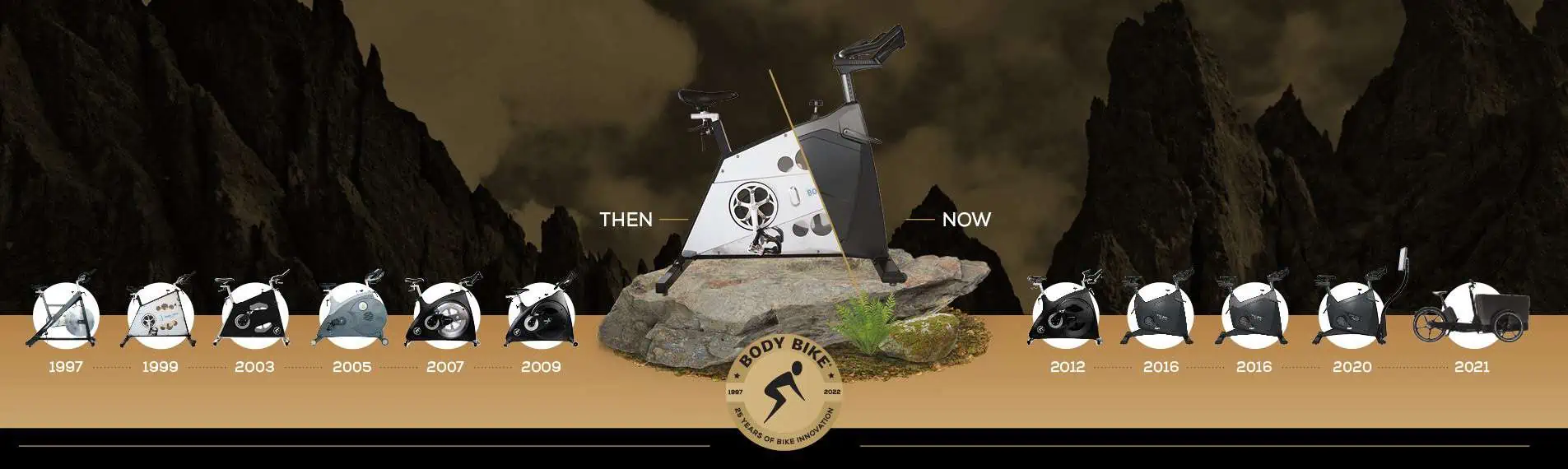 design-body-bike-celebrating-25-years-timeline