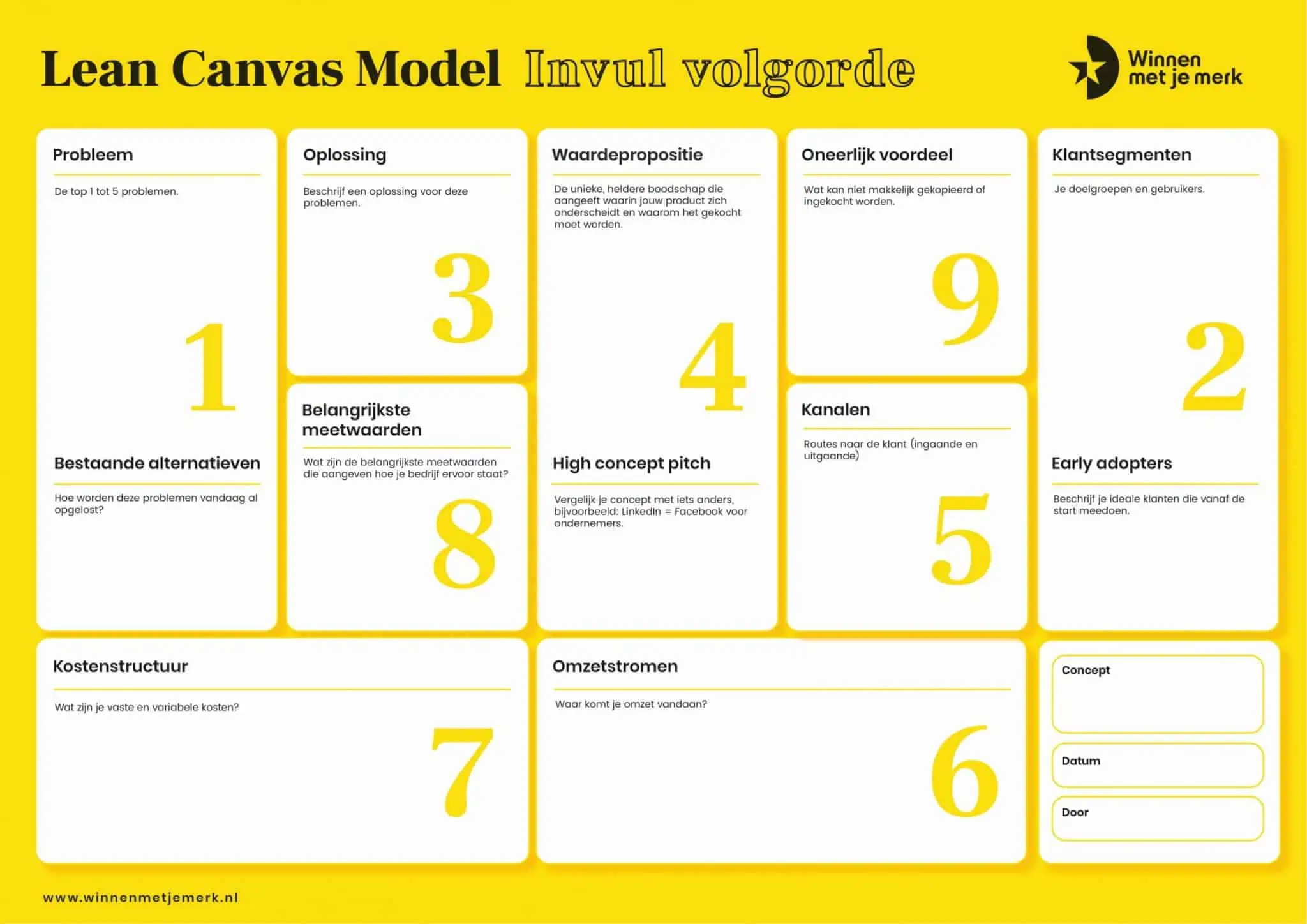 lean canvas model invul volgorde
