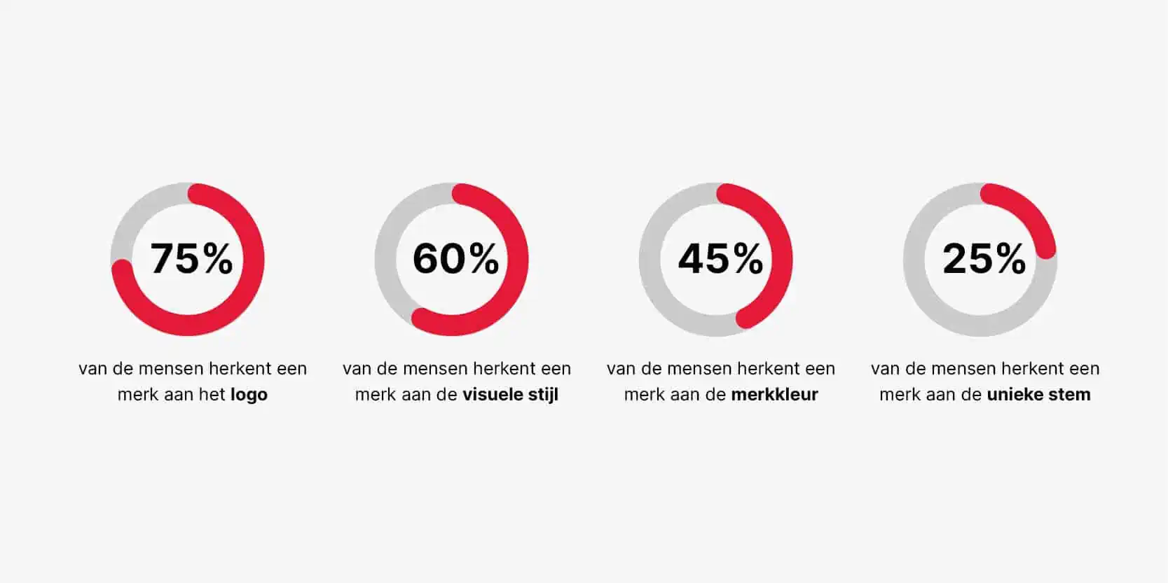 statistieken merk uitingen