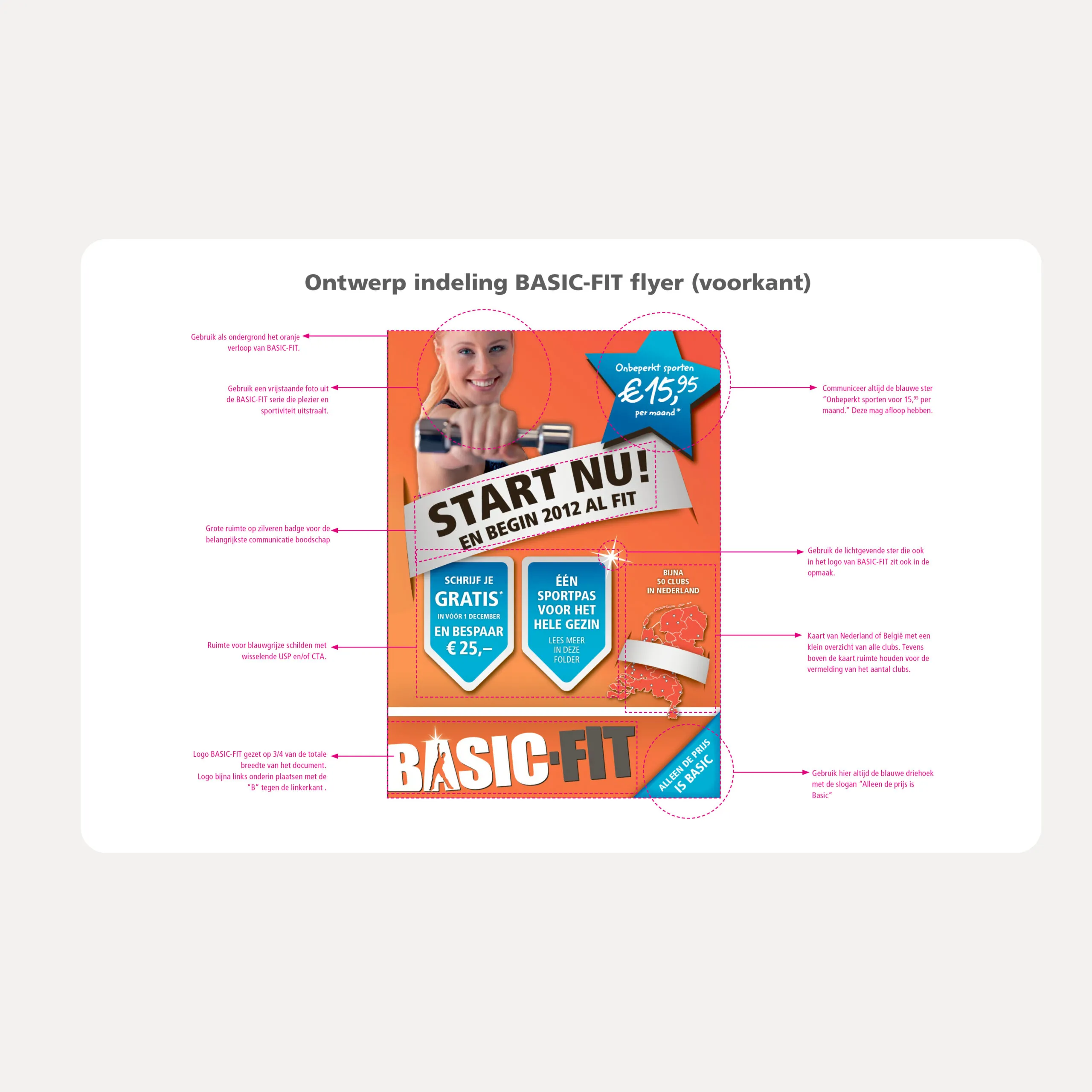Voorkant van de BASIC-FIT flyer met de prijsster, de actiebadges en het logo op de onderrand, met uitleg per element. Flyerontwerp door Fitbrand.