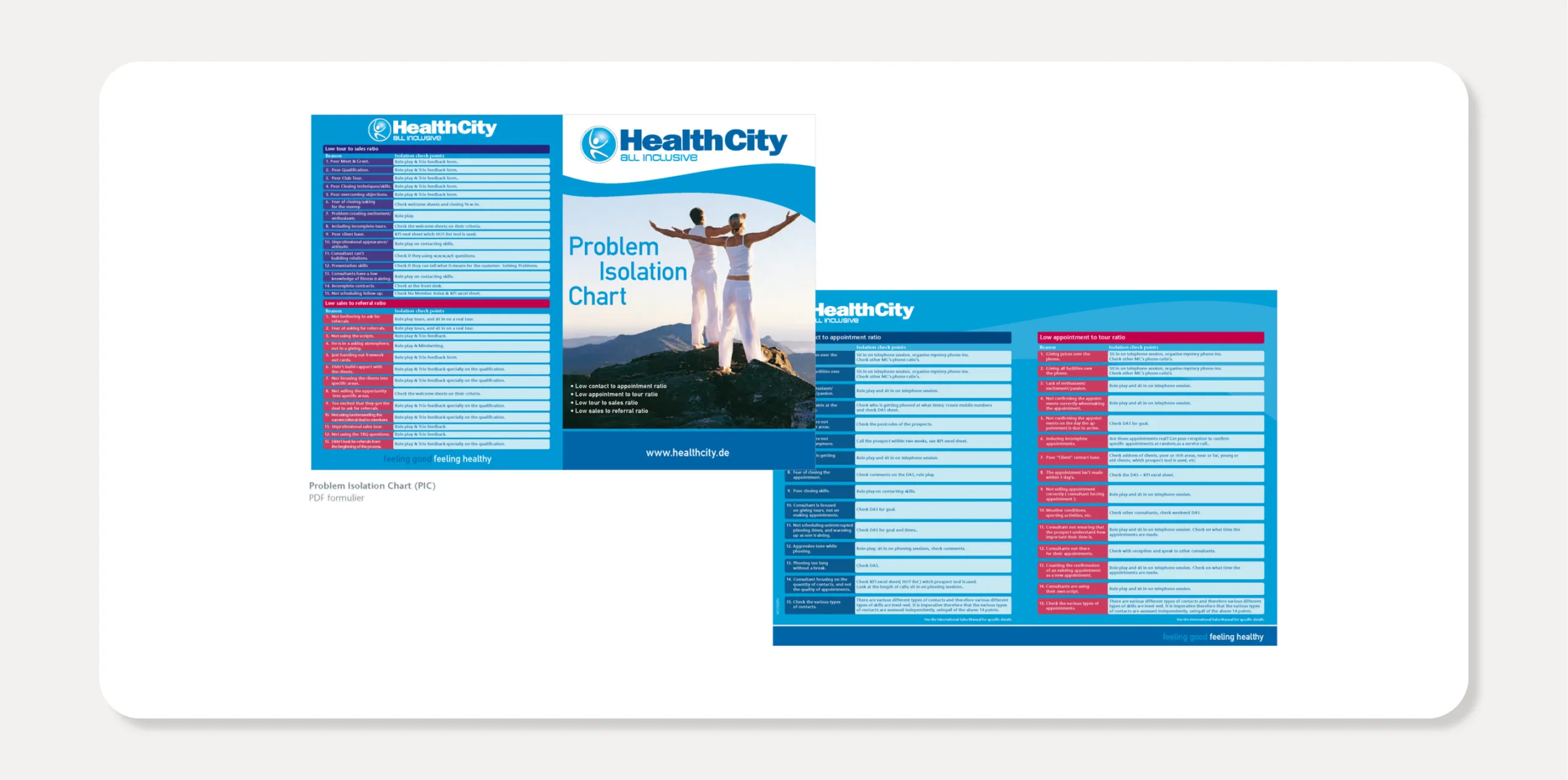 De Problem Isolation Chart, poster en formulier voor de clubvloer, ontwerp door Peter van der Steege