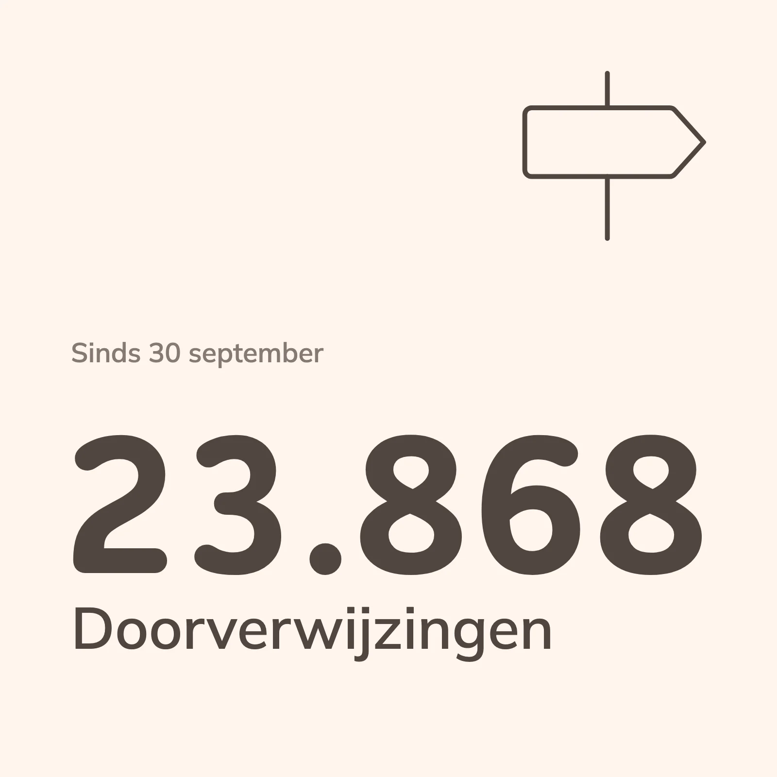 Sinds 30 september sturen 23.868 doorverwijzingen oude adressen van Remembr. naar de juiste pagina